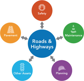 Roads and Highways diagram